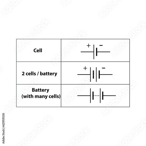Common electrical symbol.  Illustration of basic circuit symbols. Electrical symbols, study content of physics students.  electrical circuits.