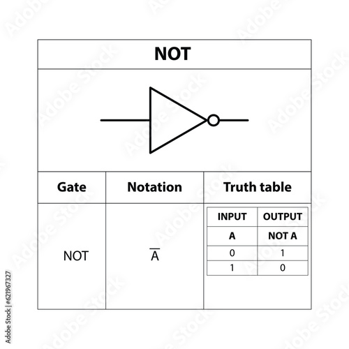 NOT electronic symbol. Illustration of basic circuit symbols. Electrical symbols, study content of physics students.  electrical circuits. outline drawing.