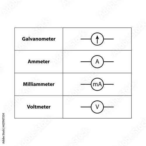 Common electronic symbol. Illustration of basic circuit symbols. Electrical symbols, study content of physics students.  electrical circuits. outline drawing.
