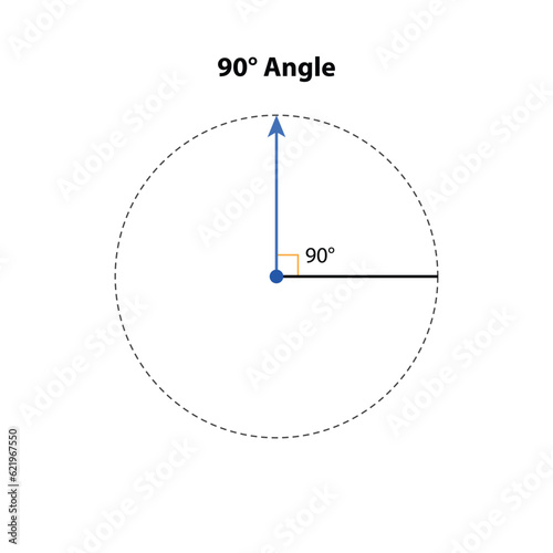 Straight Angle 90° Degrees.  vector illustration. math teaching pictures. obtuse angle shape symbol vector icon.  