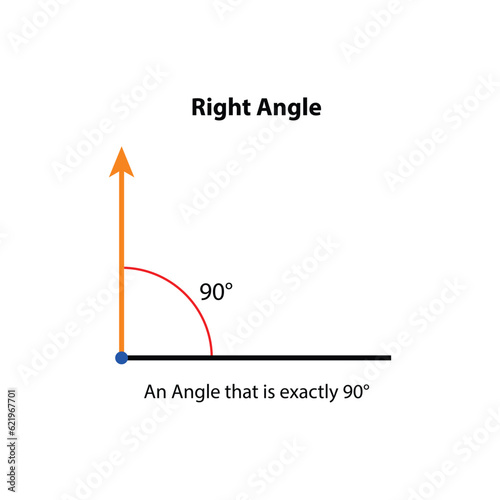 Right Angle 90° Degrees.  vector illustration. math teaching pictures. obtuse angle shape symbol vector icon.  