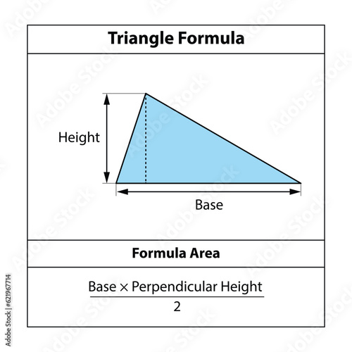 Triangle Formula Area. Geometric shapes. isolated on white background Vector illustration.