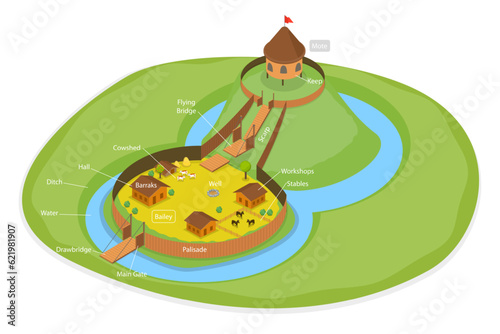 3D Isometric Flat Vector Conceptual Illustration of Bailey Castle, Medieval Style