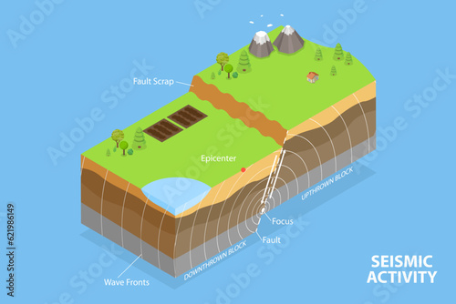 3D Isometric Flat Vector Conceptual Illustration of Seismic Activity, Earthquake