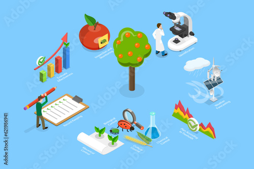 3D Isometric Flat Vector Conceptual Illustration of Integrated Pest Management , Innovative Technologies in Farming