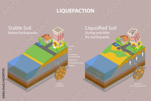 Valokuvatapetti 3D Isometric Flat Vector Conceptual Illustration of Liquefaction, Liquified Soil