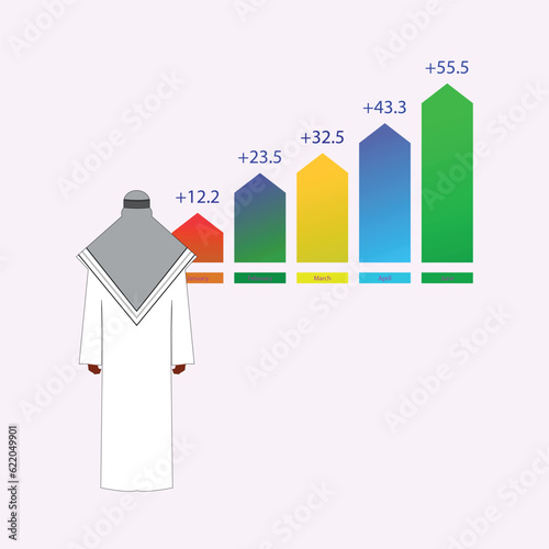 Arab business man and woman with business graph