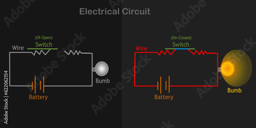 Electric circuit scheme diagram. How to light a bulb. Opened, closed switch, torch parts. Explanations. Electricity sample battery, conductor wire. Electrical current board. Black background vector