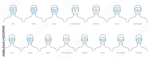 Set of Women Men faces shape types heads - oval, oblong, square, inverted triangle, round, heart rectangle. Male and Female Vector illustration Gentlemen and lady. Vector outline boy and girl fashion