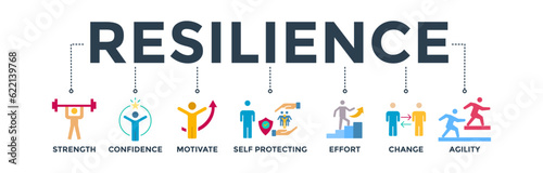 Resilience banner web icon vector illustration concept for successfully cope with a crisis with an icon of the strength, confidence, motivate, self protecting, effort, change and agility