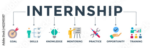 Internship banner web icon vector illustration concept with icon of goal, skills, knowledge, mentoring, practice, opportunity, and training
