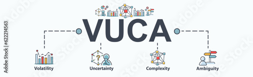 VUCA banner web icon for describe or reflect on the volatility, uncertainty, complexity, and ambiguity of general conditions and situations. Minimal vector infographic. photo