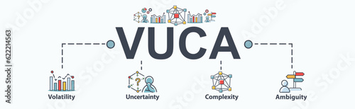 VUCA banner web icon for describe or reflect on the volatility, uncertainty, complexity, and ambiguity of general conditions and situations. Minimal vector infographic.