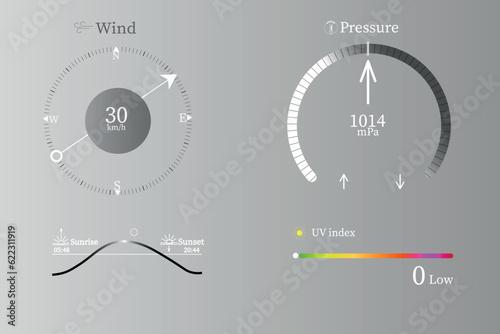Icons for weather forecast,barometric pressure,wind direction and speed,UV index,sunrise and sunset