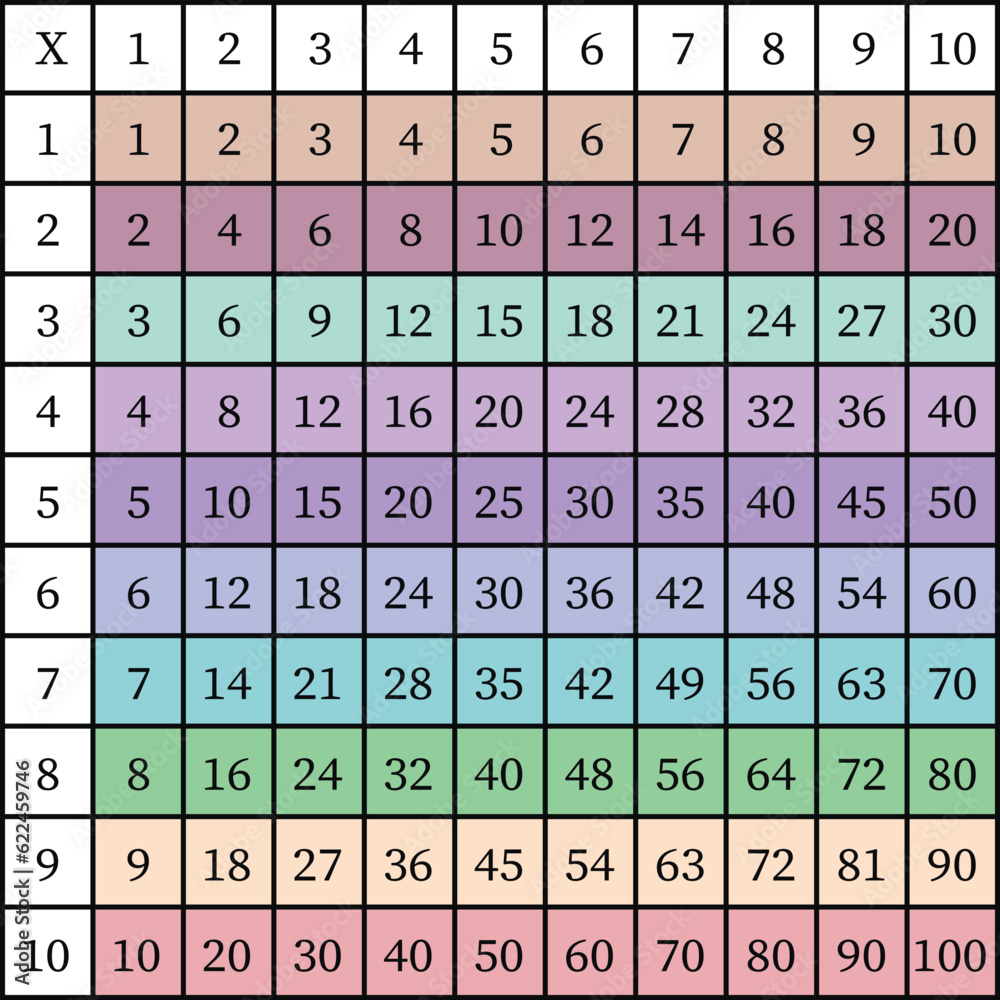 Multiplication Square. School vector illustration with colorful cubes ...