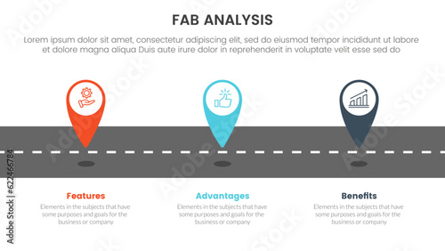 fab business model sales marketing framework infographic 3 point stage template with location marker on road concept for slide presentation