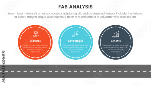 fab business model sales marketing framework infographic 3 point stage template with big circle symmetric horizontal concept for slide presentation