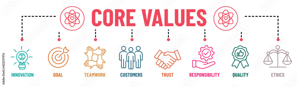 Core Values infographic banner editable stroke icons set. Core, values, business, leadership, goals, teamwork, customer, quality, trust, responsibility and ethics. Vector illustration.