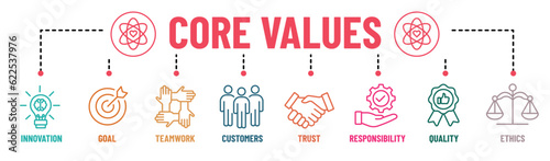 Core Values infographic banner editable stroke icons set. Core  values  business  leadership  goals  teamwork  customer  quality  trust  responsibility and ethics. Vector illustration.