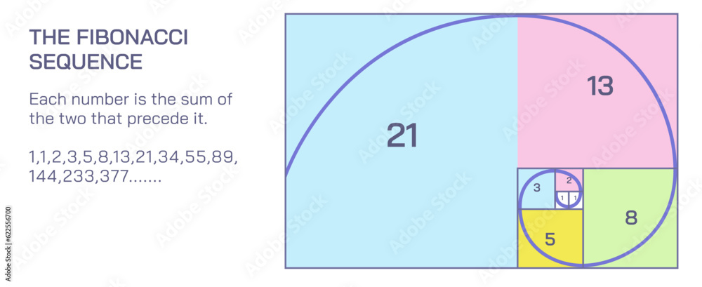 A series of numbers in which each number Fibonacci number is the sum of ...