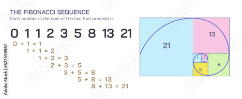 A series of numbers in which each number Fibonacci number is the sum of the two preceding numbers. Fibonacci sequence vector illustration. The Fibonacci sequence is a set of integers.