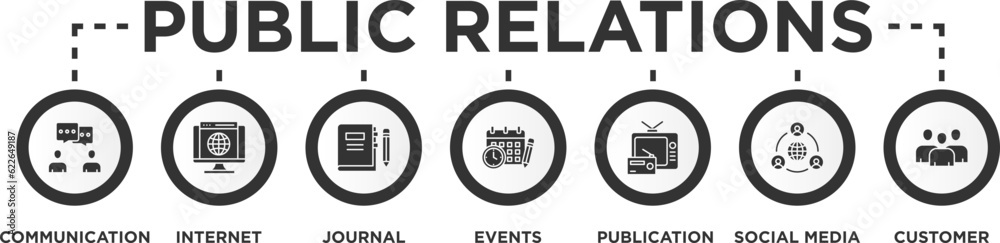 Public Relations - PR banner web icon vector illustration concept with icon of communication, internet, journal, events, radio, tv, social media, and customer Public Relations - PR banner web icon vector illustration concept with icon of communication, internet, journal, events, radio, tv, social media, and customer