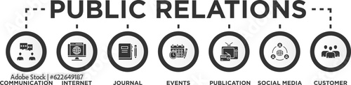 Public Relations - PR banner web icon vector illustration concept with icon of communication, internet, journal, events, radio, tv, social media, and customer