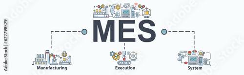 Mes banner web icon for manufacturing execution system of factory, service, automation, operation, production, distribution, management, structure and analysis. Minimal vector infographic.