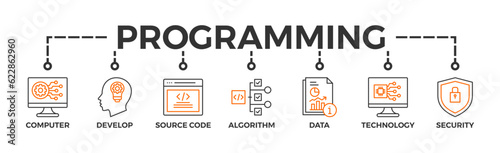 Programming banner web icon vector illustration concept with icon of computer, develop, source code, algorithm, data, technology and security