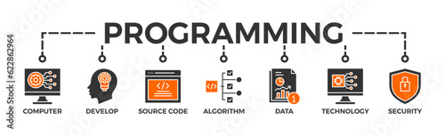 Programming banner web icon vector illustration concept with icon of computer, develop, source code, algorithm, data, technology and security