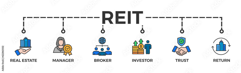 REIT banner web icon vector illustration concept of real estate investment trust with icon of real estate, manager, broker, investor, trust and return REIT banner web icon vector illustration concept of real estate investment trust with icon of real estate, manager, broker, investor, trust and return