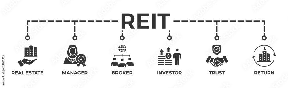 REIT banner web icon vector illustration concept of real estate investment trust with icon of real estate, manager, broker, investor, trust and return REIT banner web icon vector illustration concept of real estate investment trust with icon of real estate, manager, broker, investor, trust and return