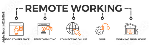 Remote working banner web icon vector illustration concept for working at home with icon of video conference, telecommuting, connecting online, voip, and working from home