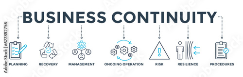 Business continuity plan banner web icon vector illustration concept for creating a system of prevention and recovery with an icon of management, ongoing operation, risk, resilience, and procedures