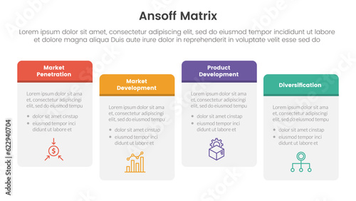 ansoff matrix framework growth initiatives concept with for infographic template banner with round box right direction four point list information vector