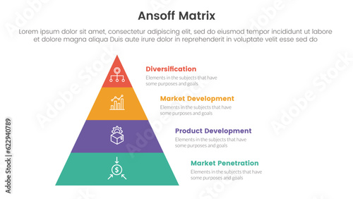 ansoff matrix framework growth initiatives concept with for infographic template banner with pyramid right side four point list information vector