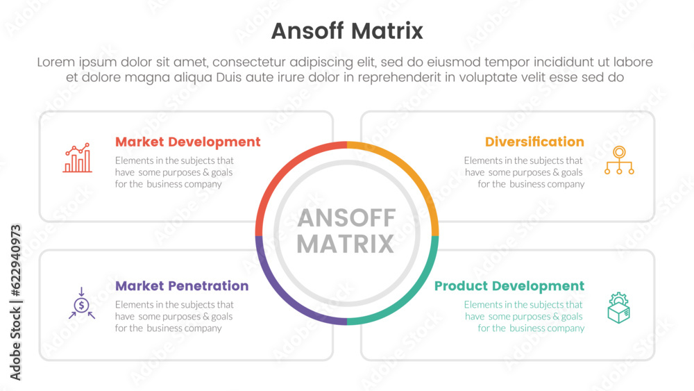ansoff matrix framework growth initiatives concept with for infographic template banner with circle center and square outline box four point list information vector