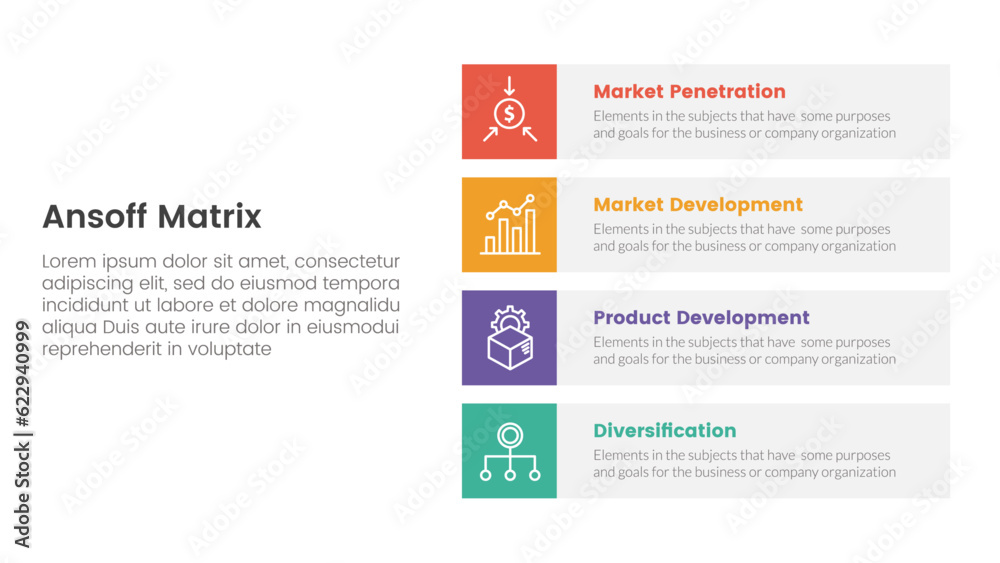Fototapeta premium ansoff matrix framework growth initiatives concept with for infographic template banner with vertical square box four point list information vector
