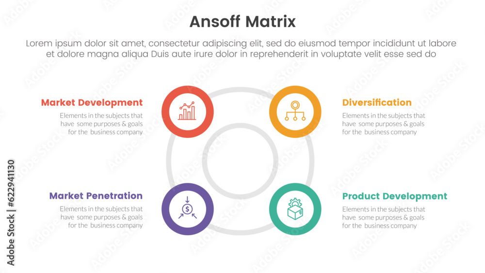 ansoff matrix framework growth initiatives concept with for infographic template banner with big circle circular outline shape four point list information vector