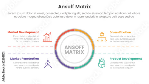 ansoff matrix framework growth initiatives concept with for infographic template banner with big circle center and symmetric text four point list information vector
