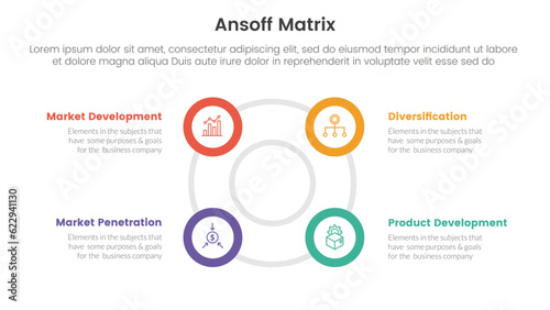 ansoff matrix framework growth initiatives concept with for infographic template banner with big circle circular outline shape four point list information vector