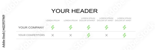 Industry efficiency comparison chart template. Infographics table design with attributes and description. Competitive analysis. Visual data presentation. Montserrat, Arial fonts used