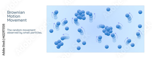Brownian motion refers to the random movement displayed by small particles that are suspended in fluids. It is commonly referred to as Brownian movement. Collisions of particle vector.