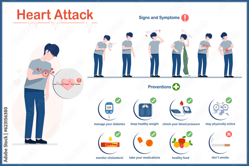 Poster Illustration in heart disease concept Symptoms and warning signs ...