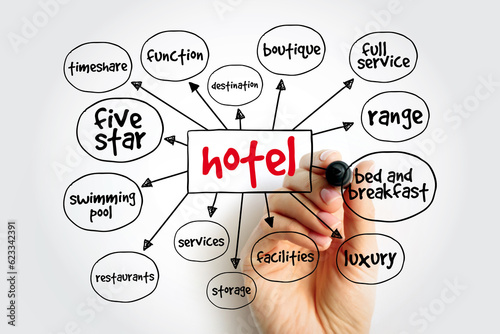 Hotel mind map, concept for presentations and reports