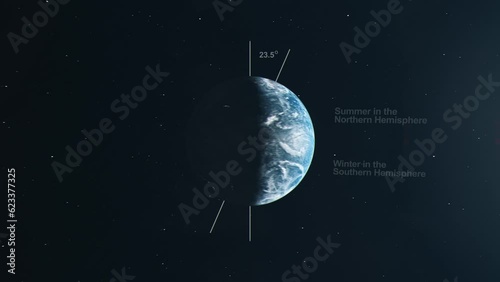 Animated Diagram of Planet Earth Showing the Seasons due to the Axial Tilt and Orbit of the Sun photo