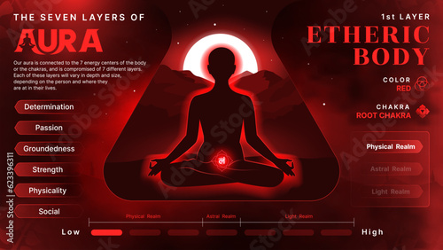 Etheric Aura: Illuminating Body, Mind, and Soul Health via the Root Chakra and the Seven Layers of Aura- Vector infographics design