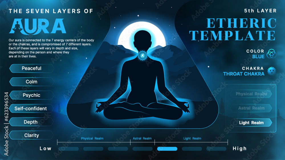 Etheric Template Aura: Illuminating Body, Mind, and Soul Health via the Root Chakra and the Seven Layers of Aura- Vector infographics design - obrazy, fototapety, plakaty 