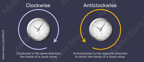 If the effect of the body is to turn in anticlockwise, That anticlockwise moment is taken positive. If the effect of the body is to turn it clockwise the moment force is negative vector illustration.