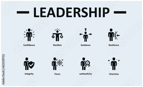 5000 - 3Leadership banner web icon vector illustration concept with icon confidence, decition, guidance, resilience, integrity, focus, authenticity, charisma